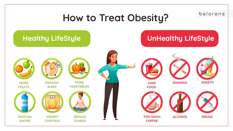 How-to-Treat-Obesity?
