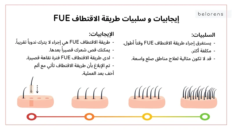 Pros and cons of the FUE method