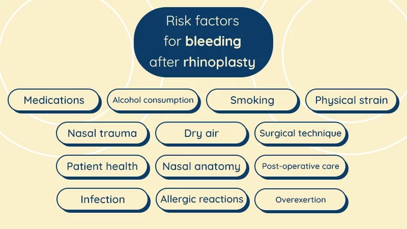 Risk Factors for Nosebleeds After Rhinoplasty