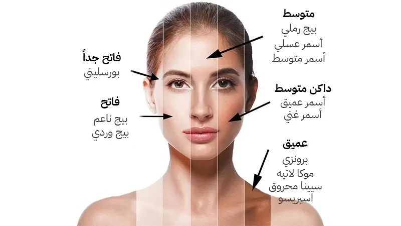 يرجى الانتباه