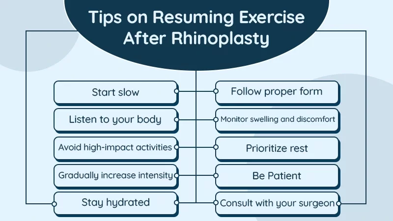Tips on Resuming Exercise After Rhinoplasty