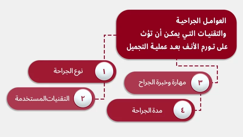 العوامل_الجراحية_والتقنيات_التي_يمكن_أن_تؤثر_على_تورم_الأنف_بعد