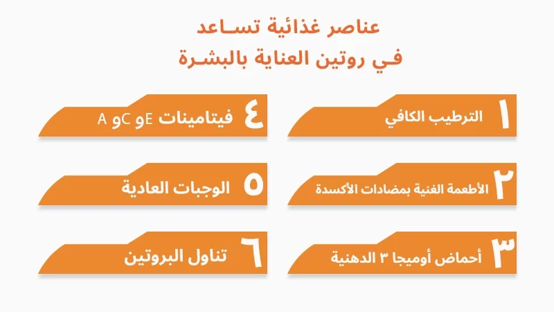 عناصر_غذائية_تساعد_في_روتين_العناية_بالبشرة