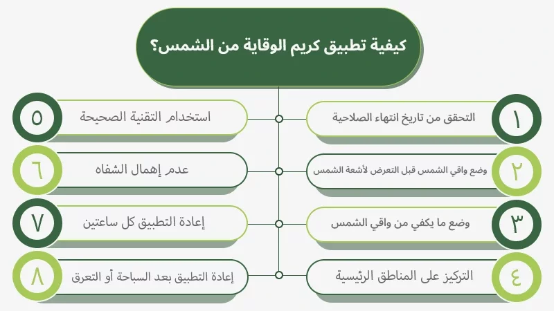 كيفية تطبيق كريم الوقاية من الشمس؟