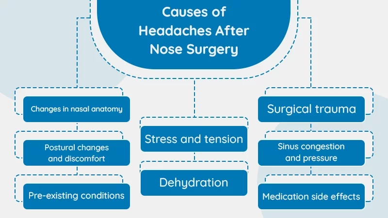 Causes of Headaches After Nose Surgery