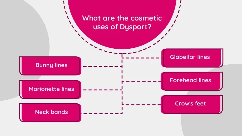 What are the cosmetic uses of Dysport