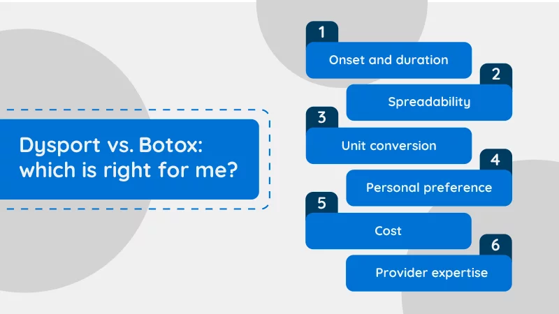 Dysport vs. Botox which is right for me
