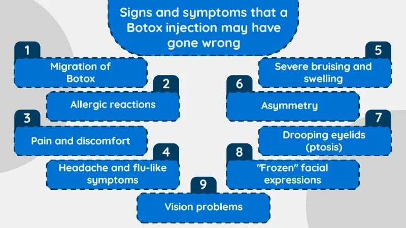 Signs and symptoms that a Botox injection may have gone wrong