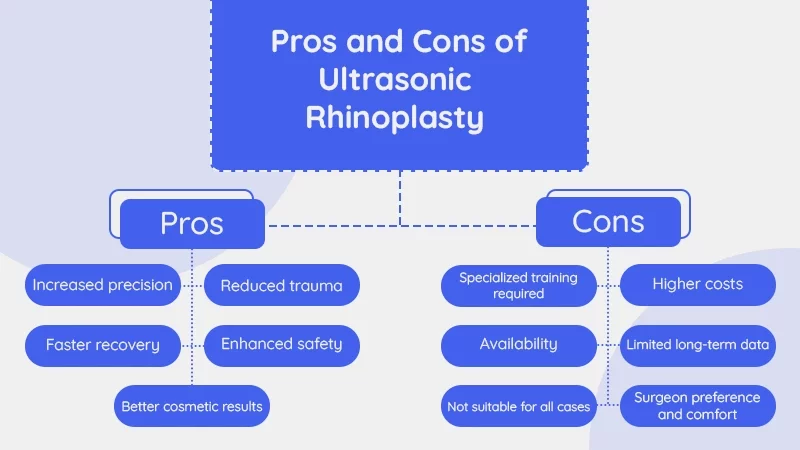 Pros and Cons of Ultrasonic Rhinoplasty