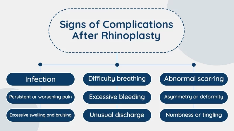 Signs of Complications After Rhinoplasty