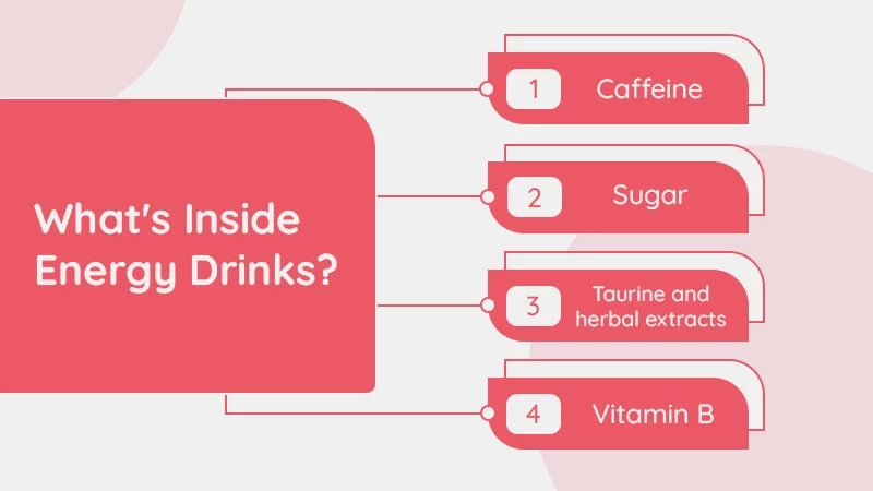 What's Inside Energy Drinks