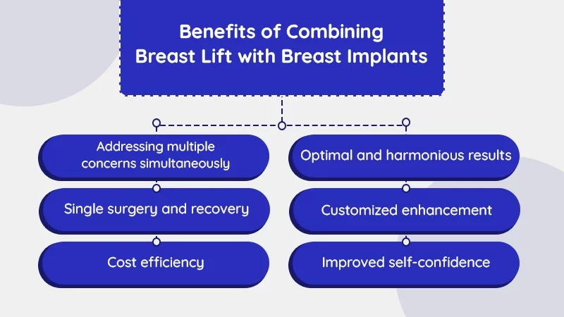 Benefits of Combining Breast Lift with Breast Implants