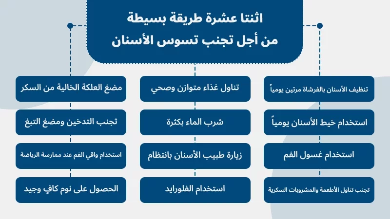 اثنتا عشرة طريقة بسيطة من أجل تجنب تسوس الأسنان