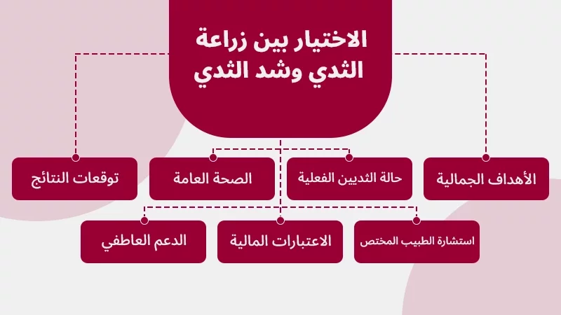الاختيار بين زراعة الثدي وشد الثدي