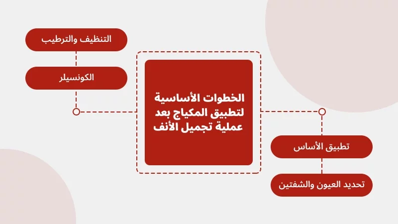 الخطوات الأساسية لتطبيق المكياج بعد عملية تجميل الأنف