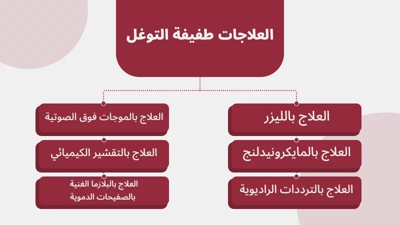 العلاجات طفيفة التوغل
