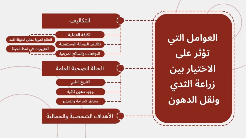 العوامل التي تؤثر على الاختيار بين زراعة الثدي ونقل الدهون