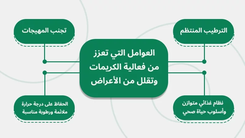 العوامل التي تعزز من فعالية الكريمات وتقلل من الأعراض