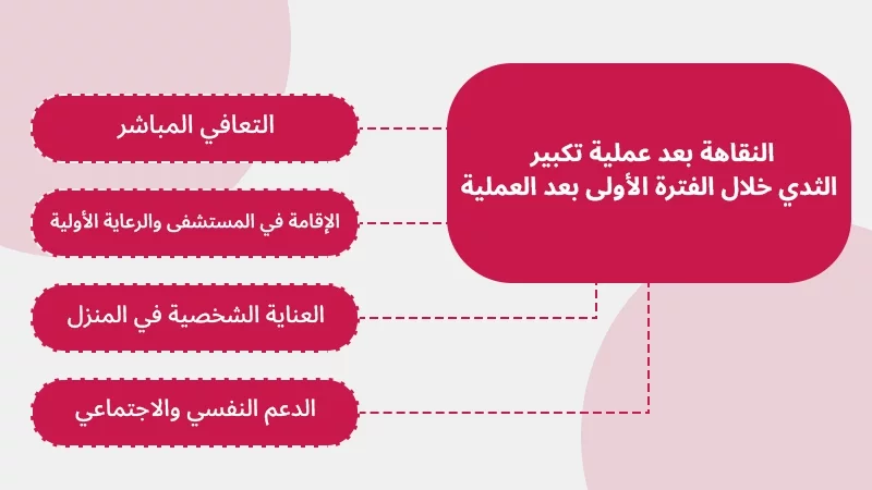 النقاهة بعد عملية تكبير الثدي خلال الفترة الأولى بعد العملية