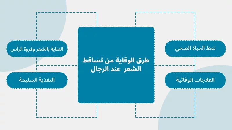 طرق الوقاية من تساقط الشعر  عند الرجال