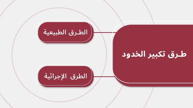 طرق تكبير الخدود