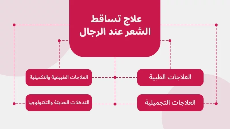 علاج تساقط الشعر عند الرجال