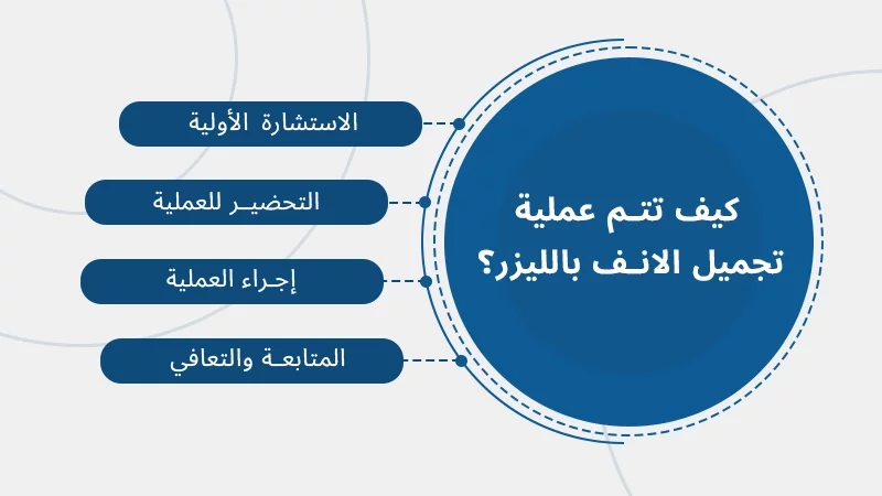 عملیة تجمیل الانف بالیزر