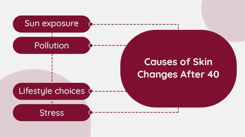 Causes of Skin Changes After 40
