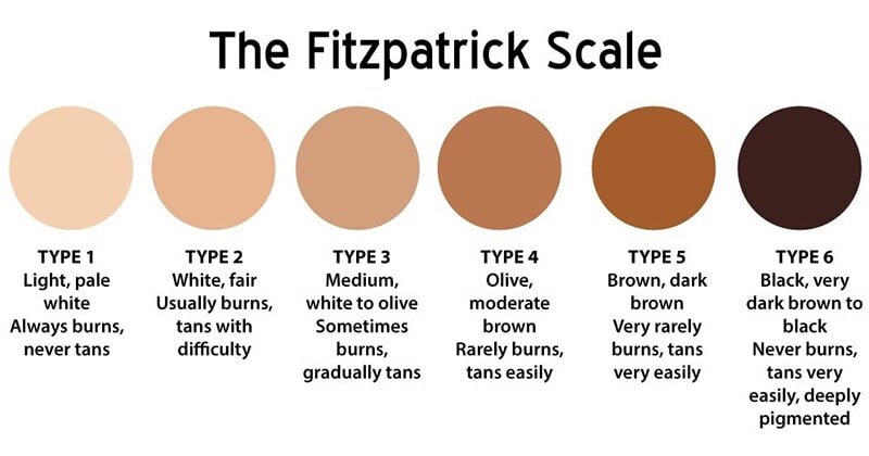 How to determine my skin tone