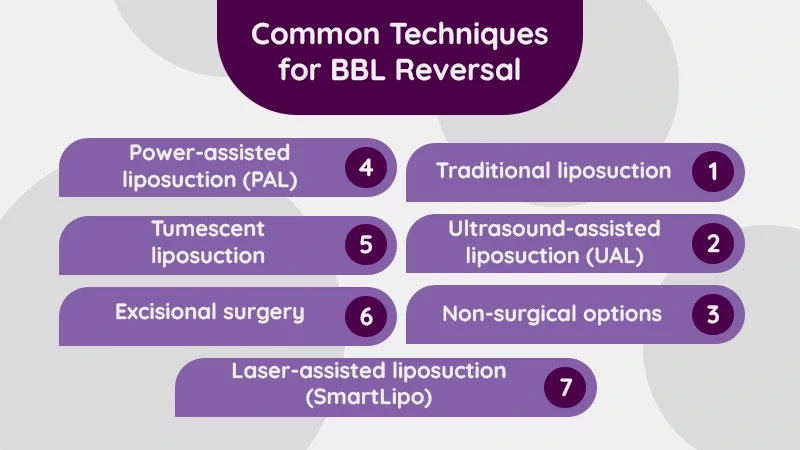 info-How is BBL reversed