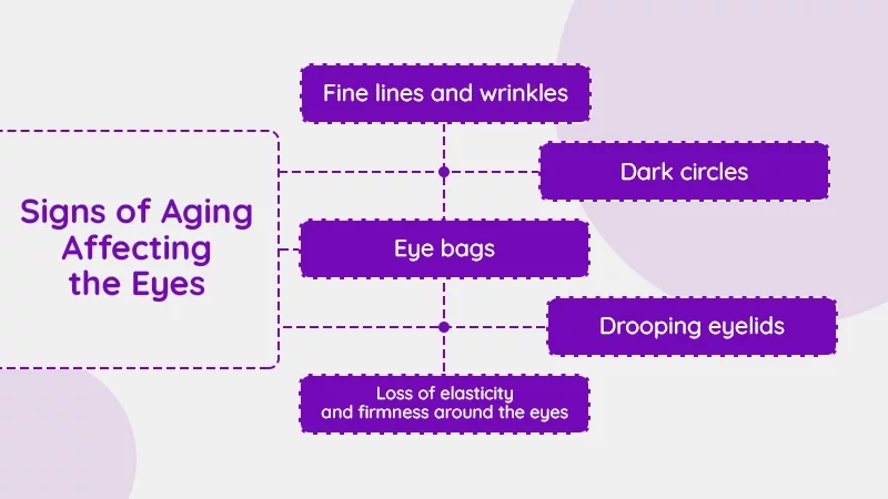 Signs of Aging Affecting the Eyes
