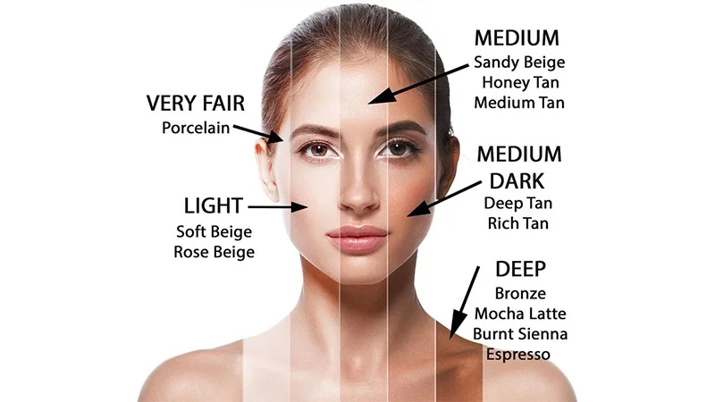 Why knowing skin undertone matters