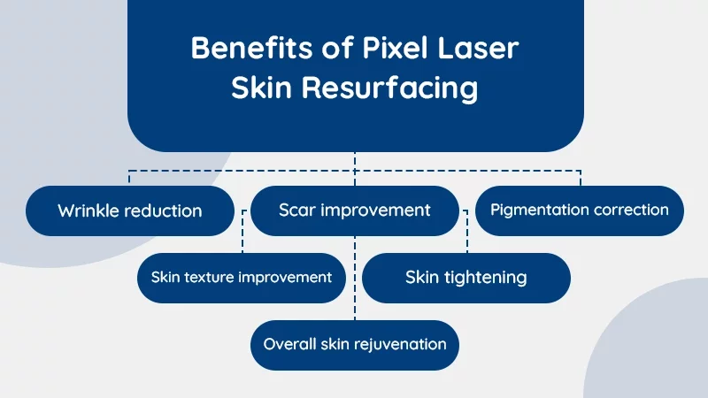 Benefits of Pixel Laser Skin Resurfacing