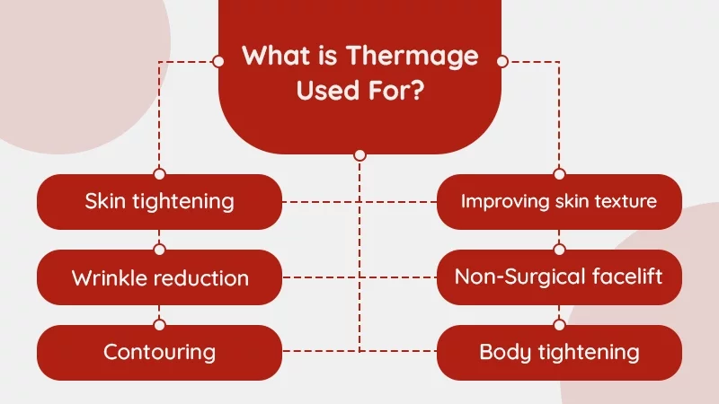 What is Thermage Used For