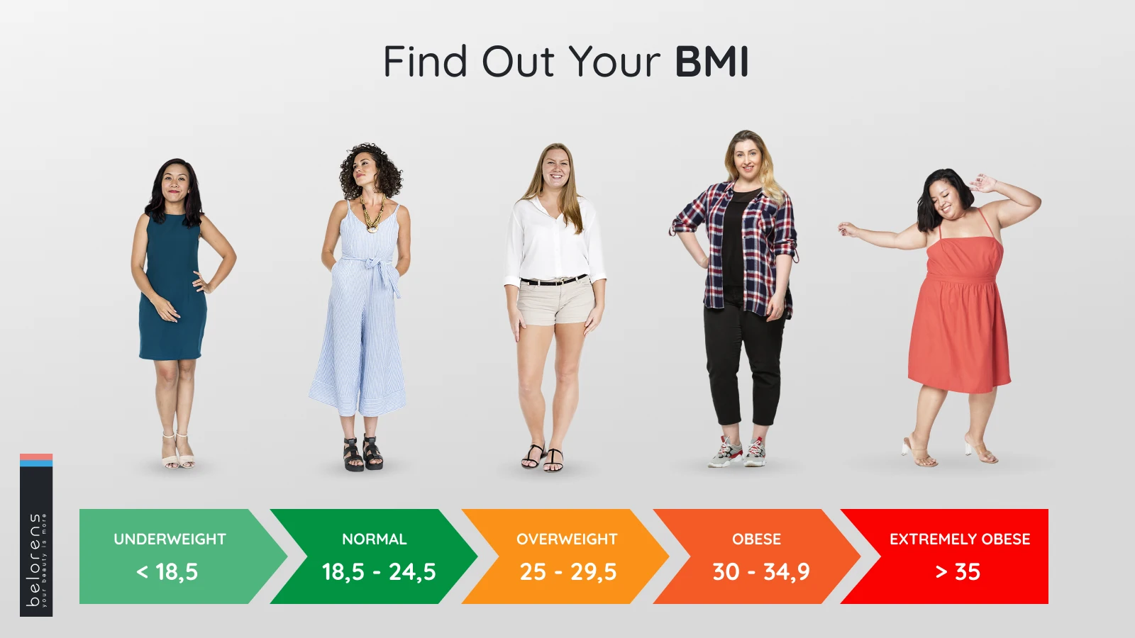 do-you-need-weightloss-surgery?-find-your-MBI-first