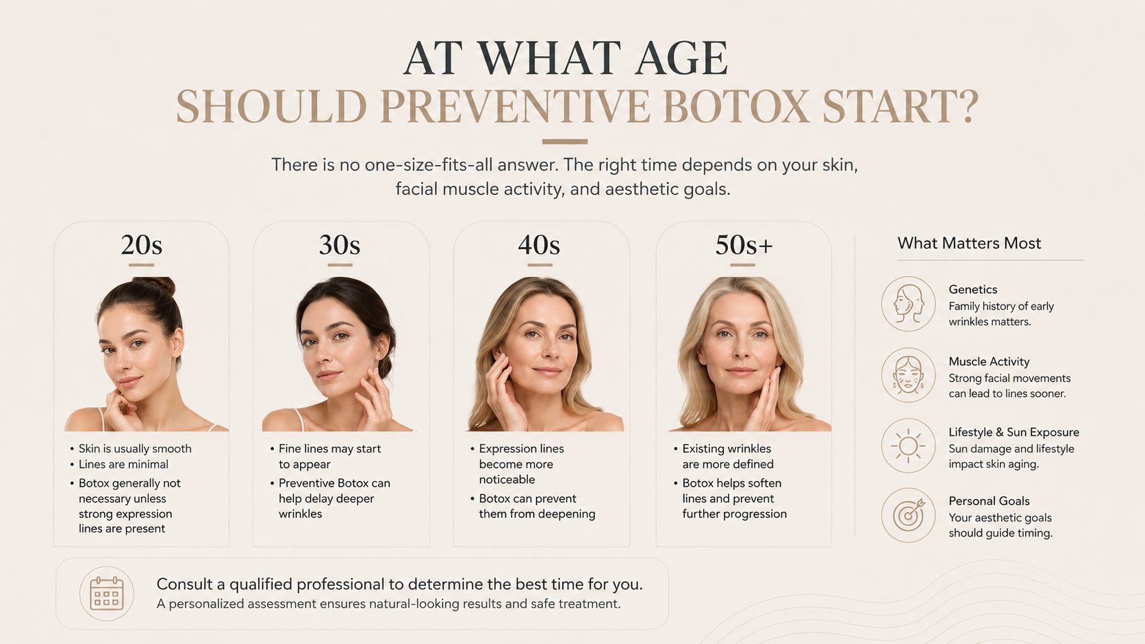 Preventive Botox: Benefits, Risks, and When to Start